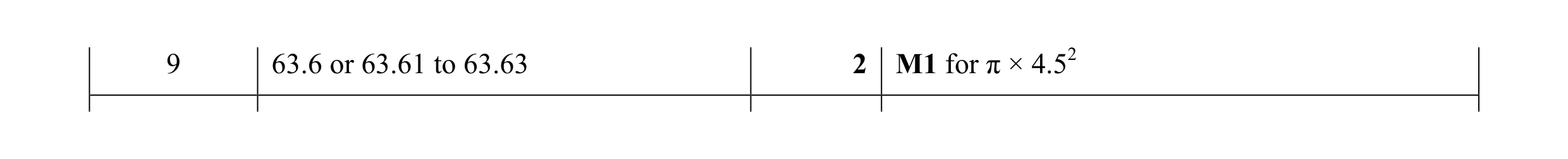 Mark scheme for question 36