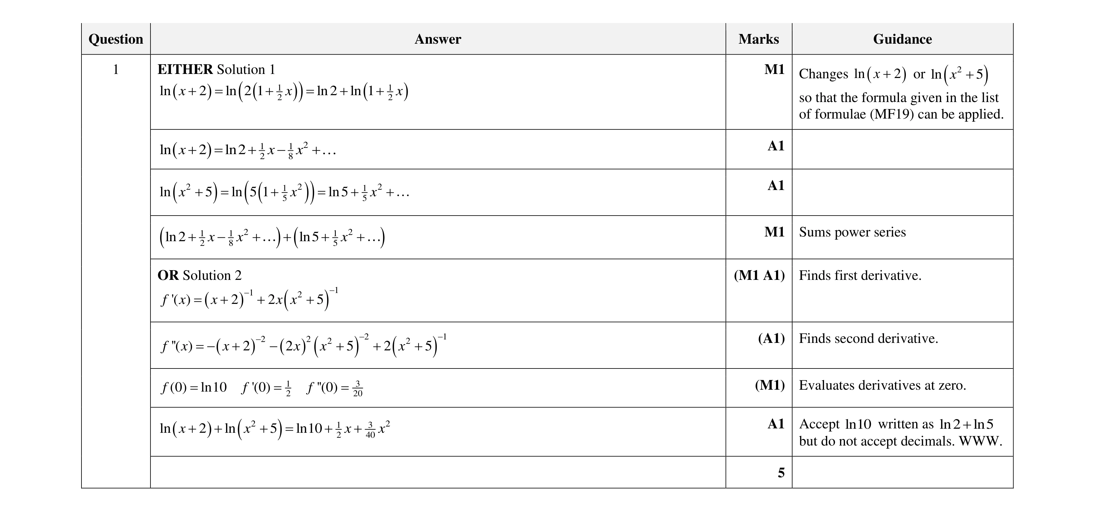 Mark scheme for question 37