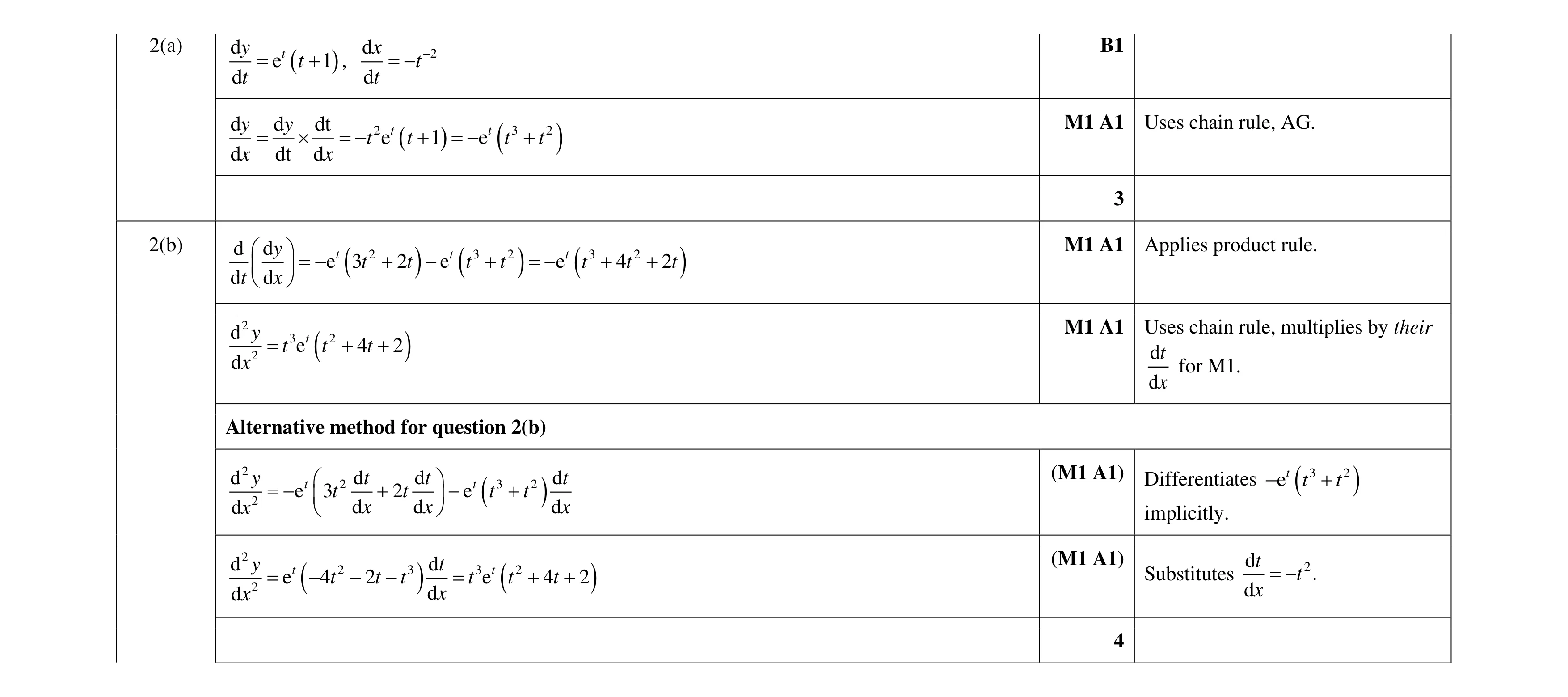 Mark scheme for question 38