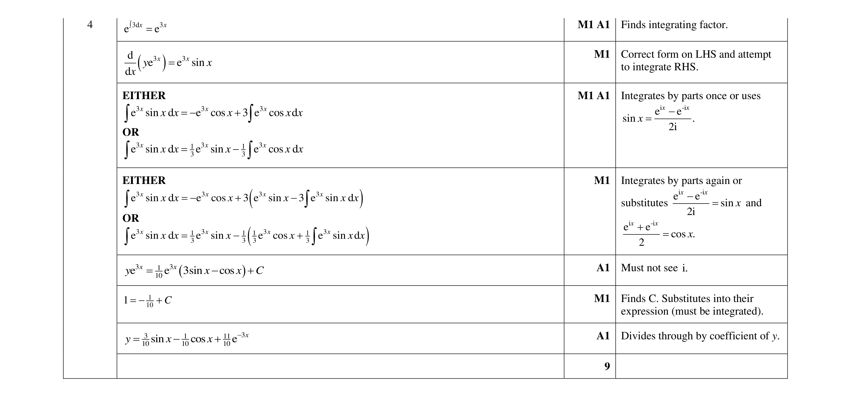 Mark scheme for question 43