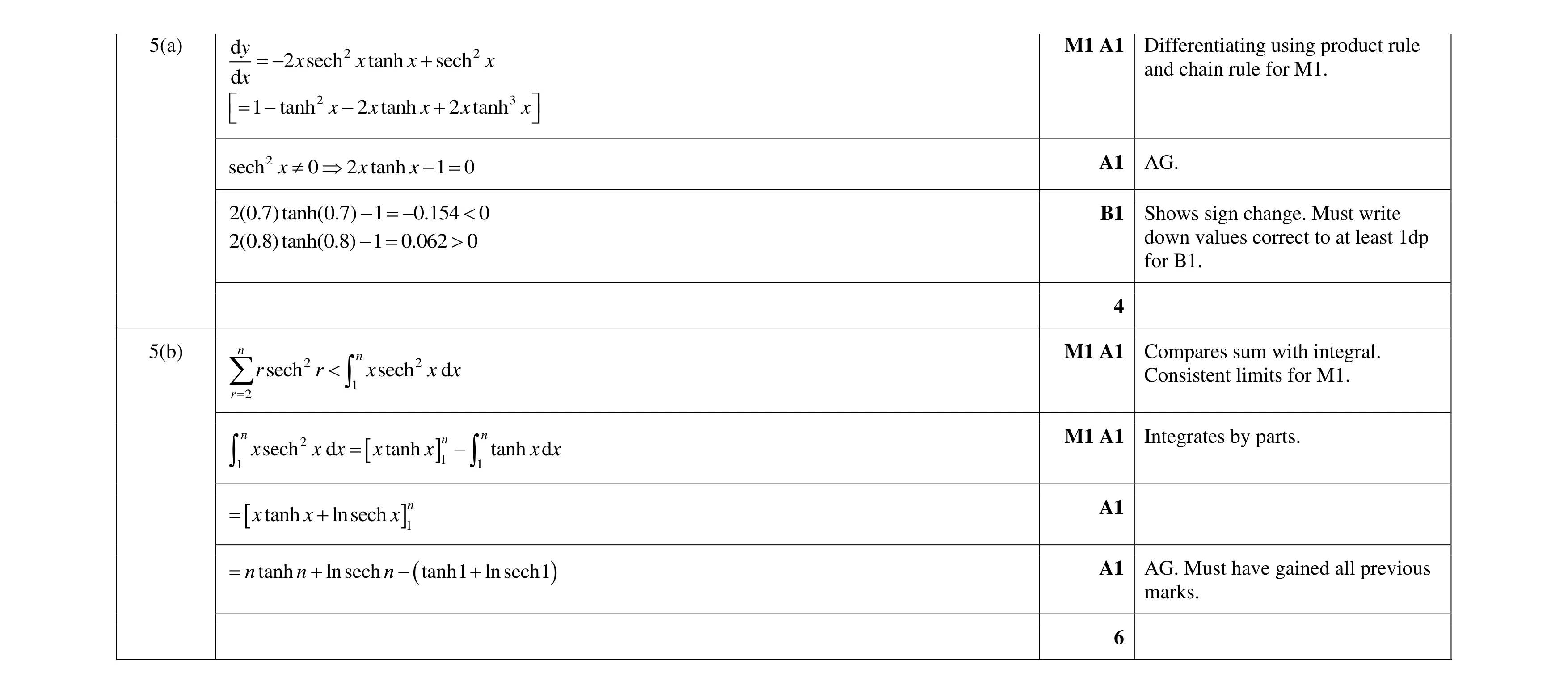 Mark scheme for question 51