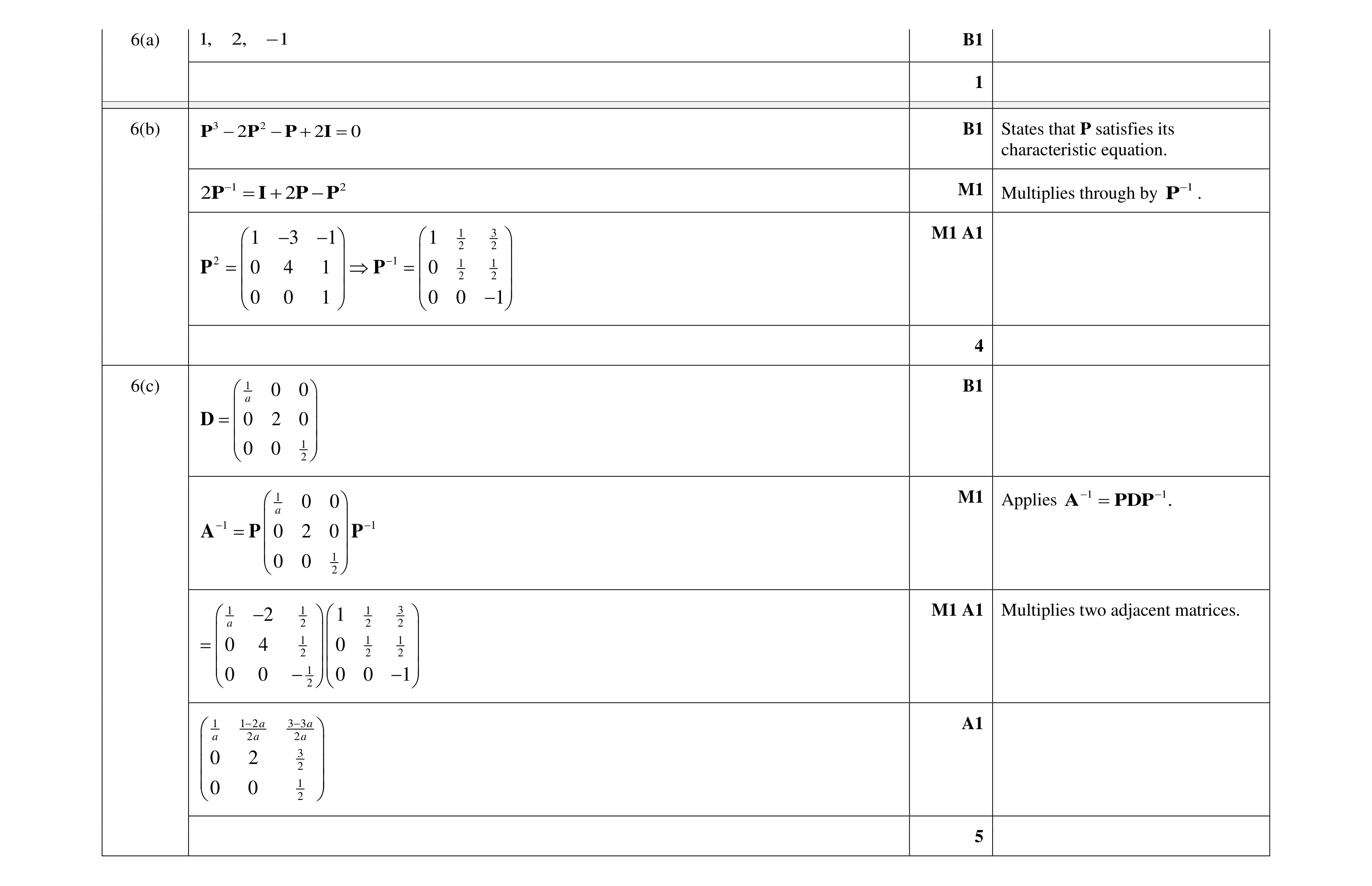 Mark scheme for question 12