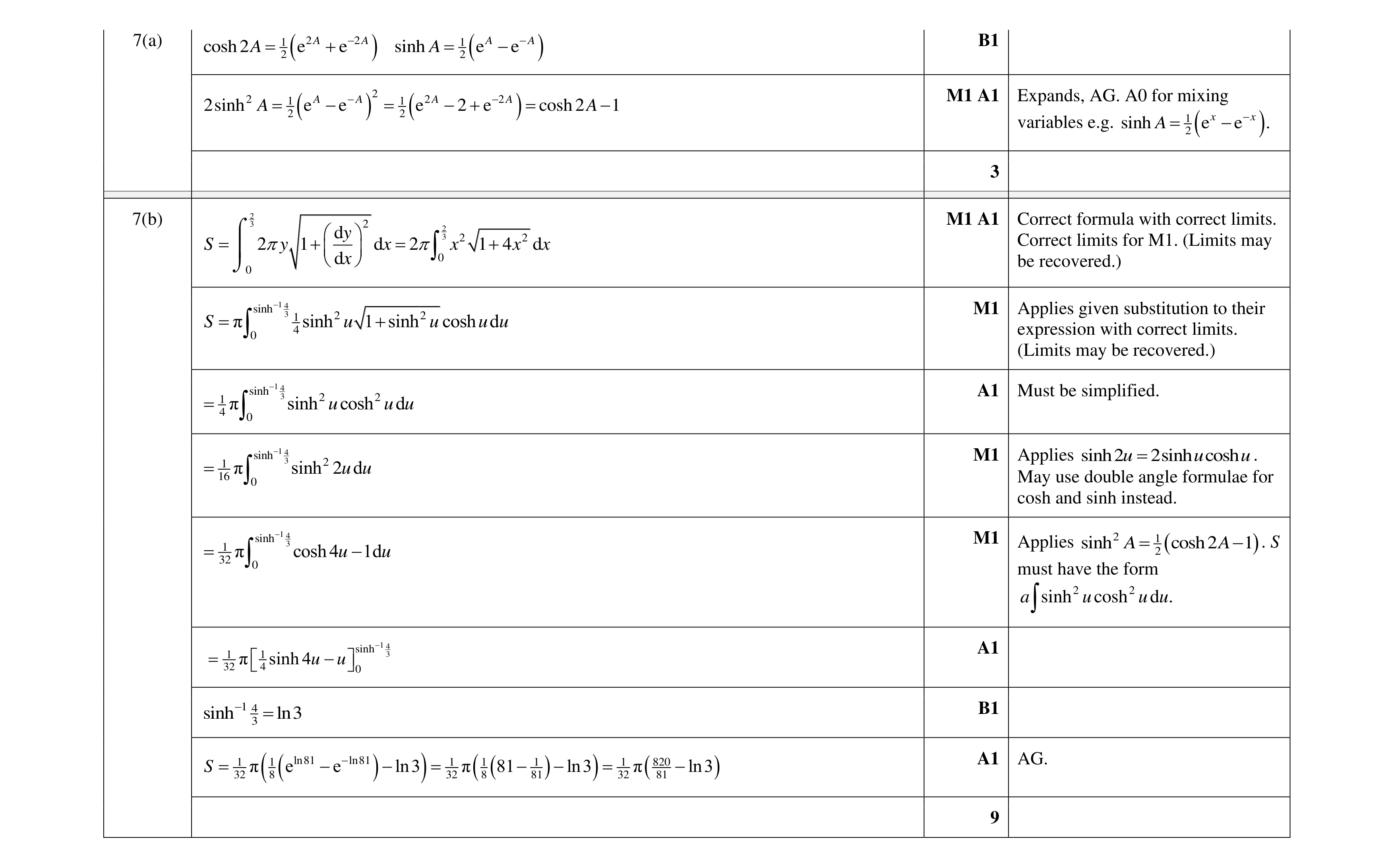 Mark scheme for question 23