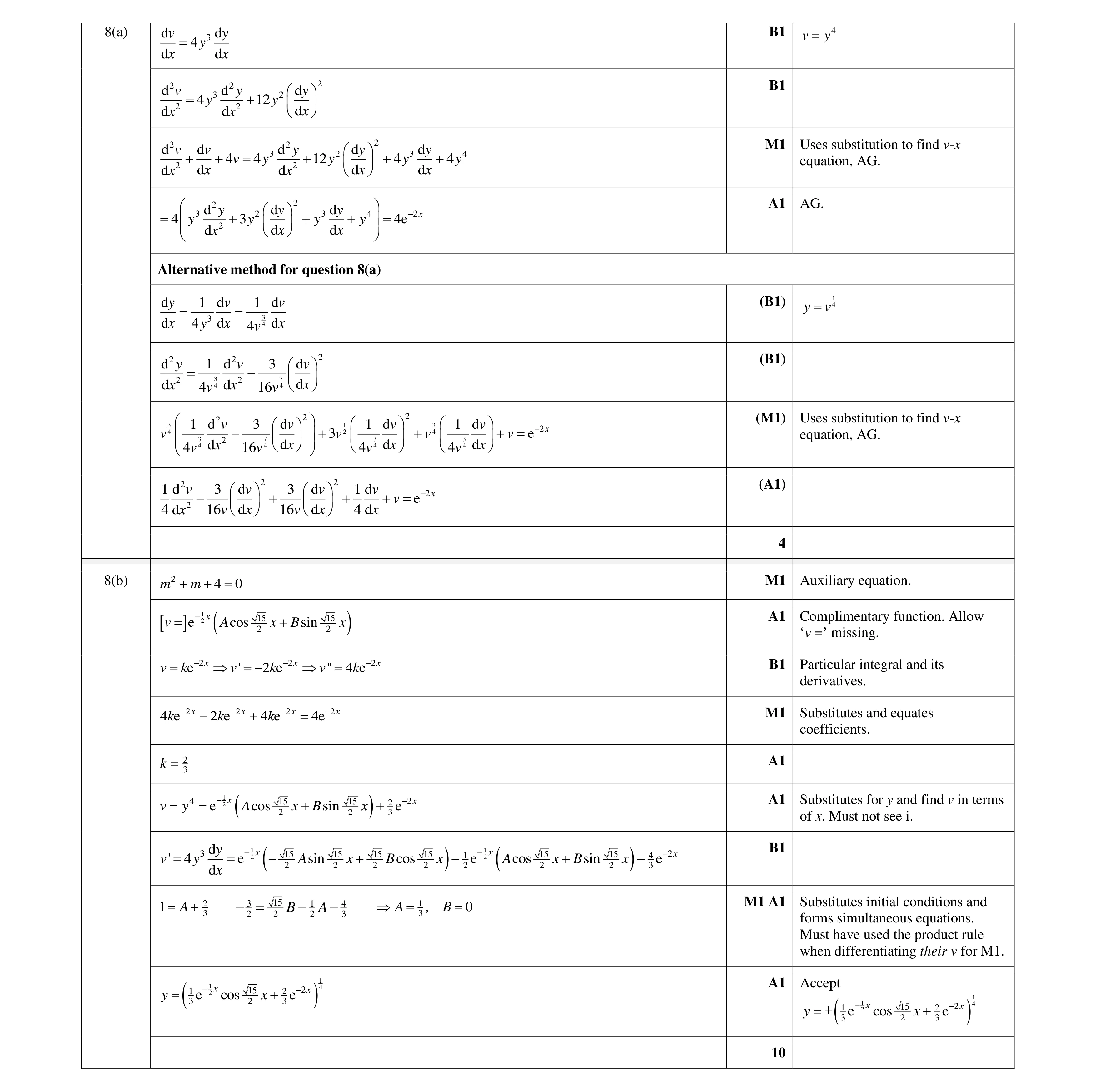 Mark scheme for question 44