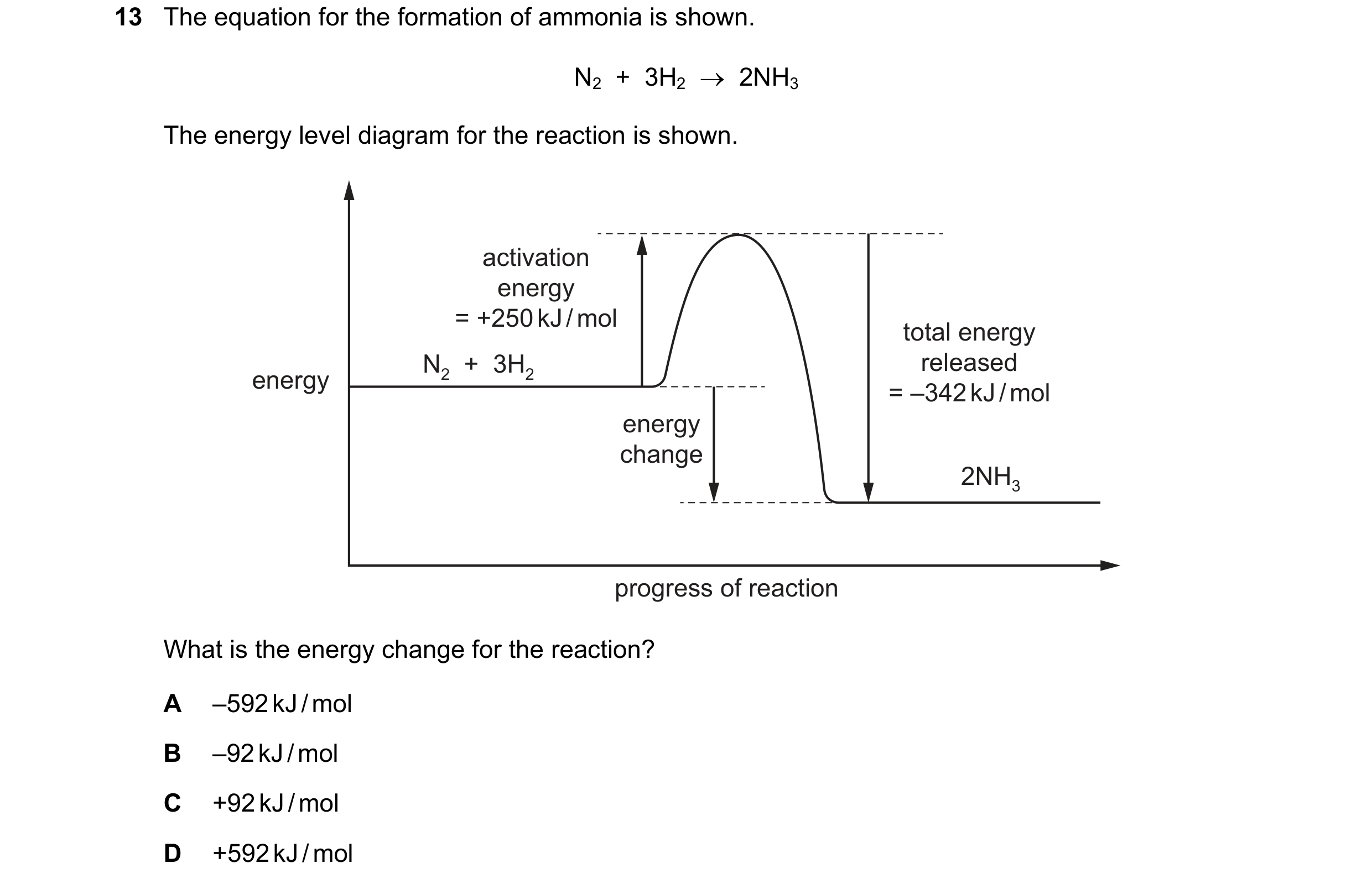 Question 6: The equation for the formation of ammonia is shown. N2 + 3H2 → 2NH3 The energy level diagram for the reaction is shown. activation ener…