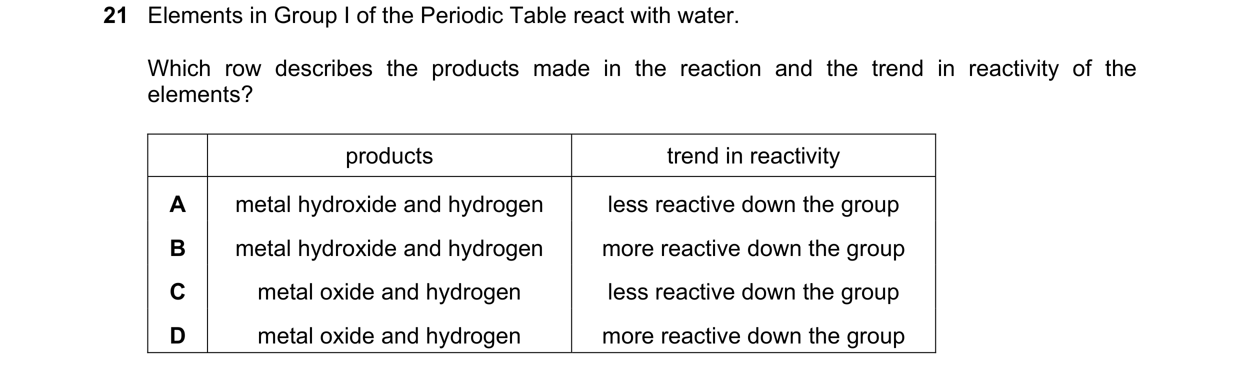 Question 1: Elements in Group I of the Periodic Table react with water. Which row describes the products made in the reaction and the trend in reactivi…