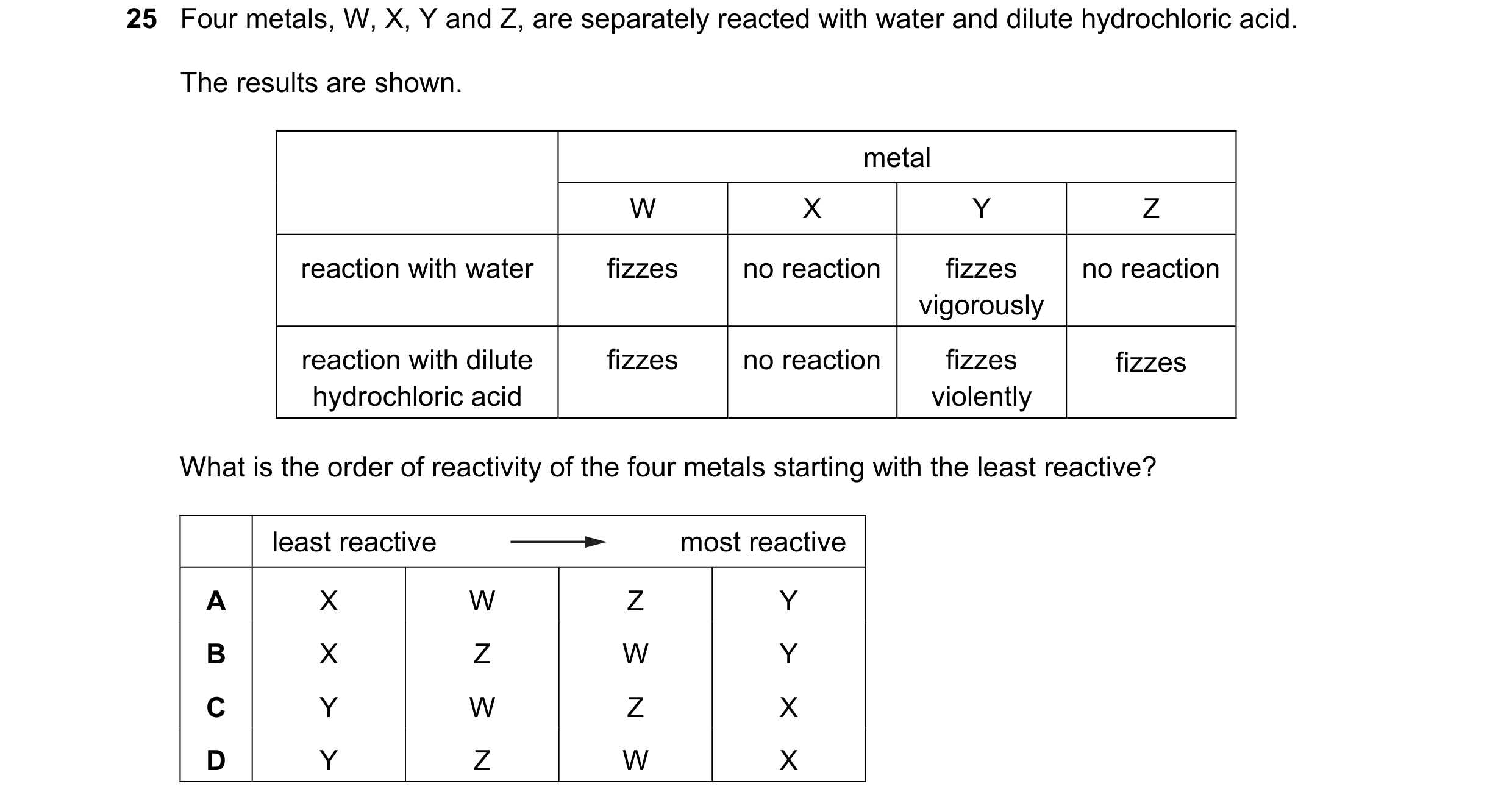 Question 4: Four metals, W, X, Y and Z, are separately reacted with water and dilute hydrochloric acid. The results are shown. metal W X Y Z reaction w…