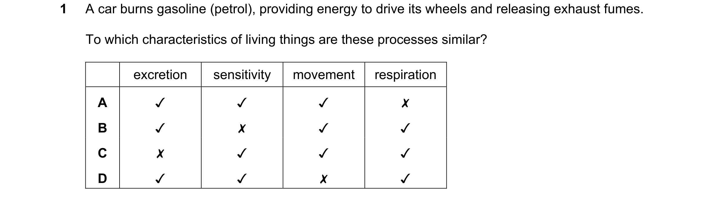 Question 91: Acar burns gasoline (petrol), providing energy to drive its wheels and releasing exhaust fumes.

To which characteristics of living things …