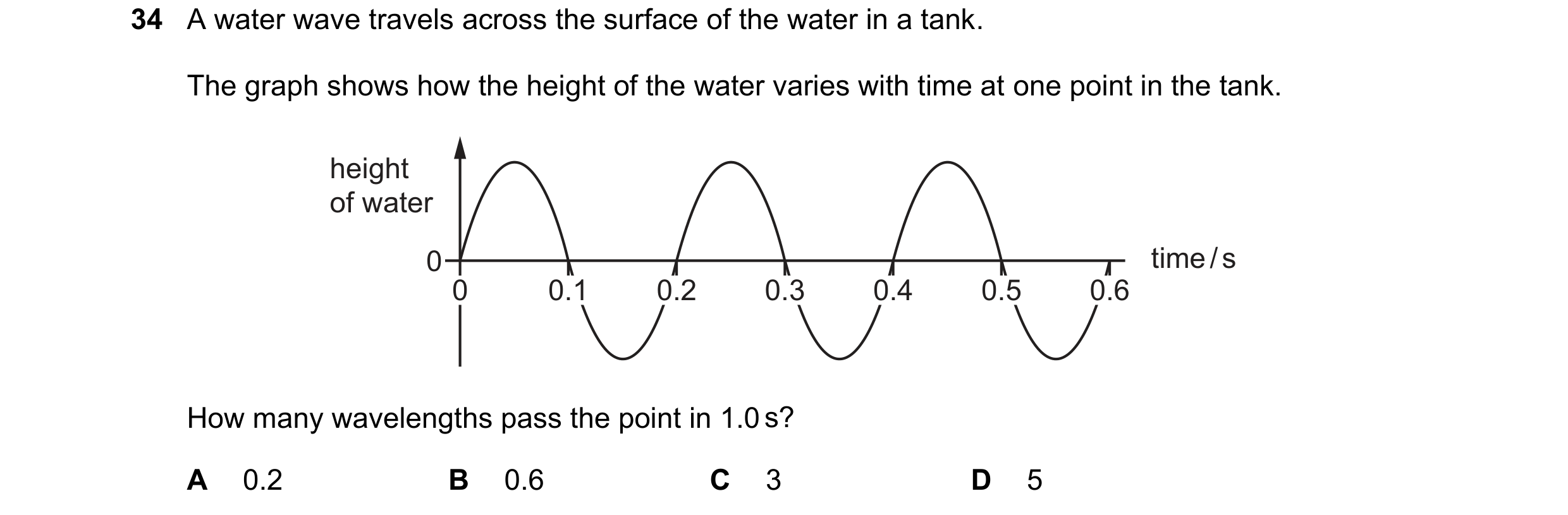 Question 58: A water wave travels across the surface of the water in a tank. The graph shows how the height of the water varies with time at one point i…