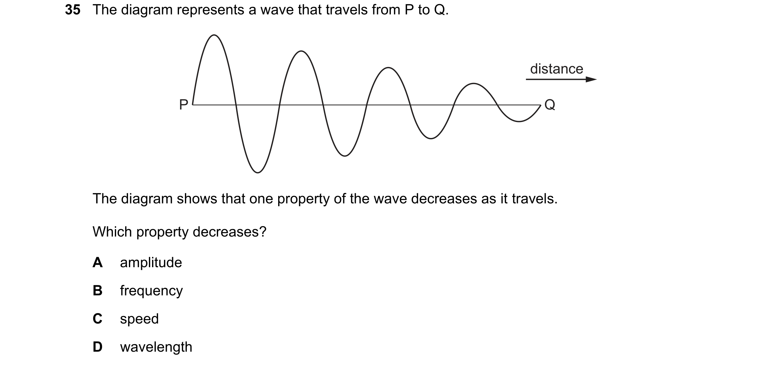Question 59: The diagram represents a wave that travels from P to Q. distance P Q The diagram shows that one property of the wave decreases as it travel…