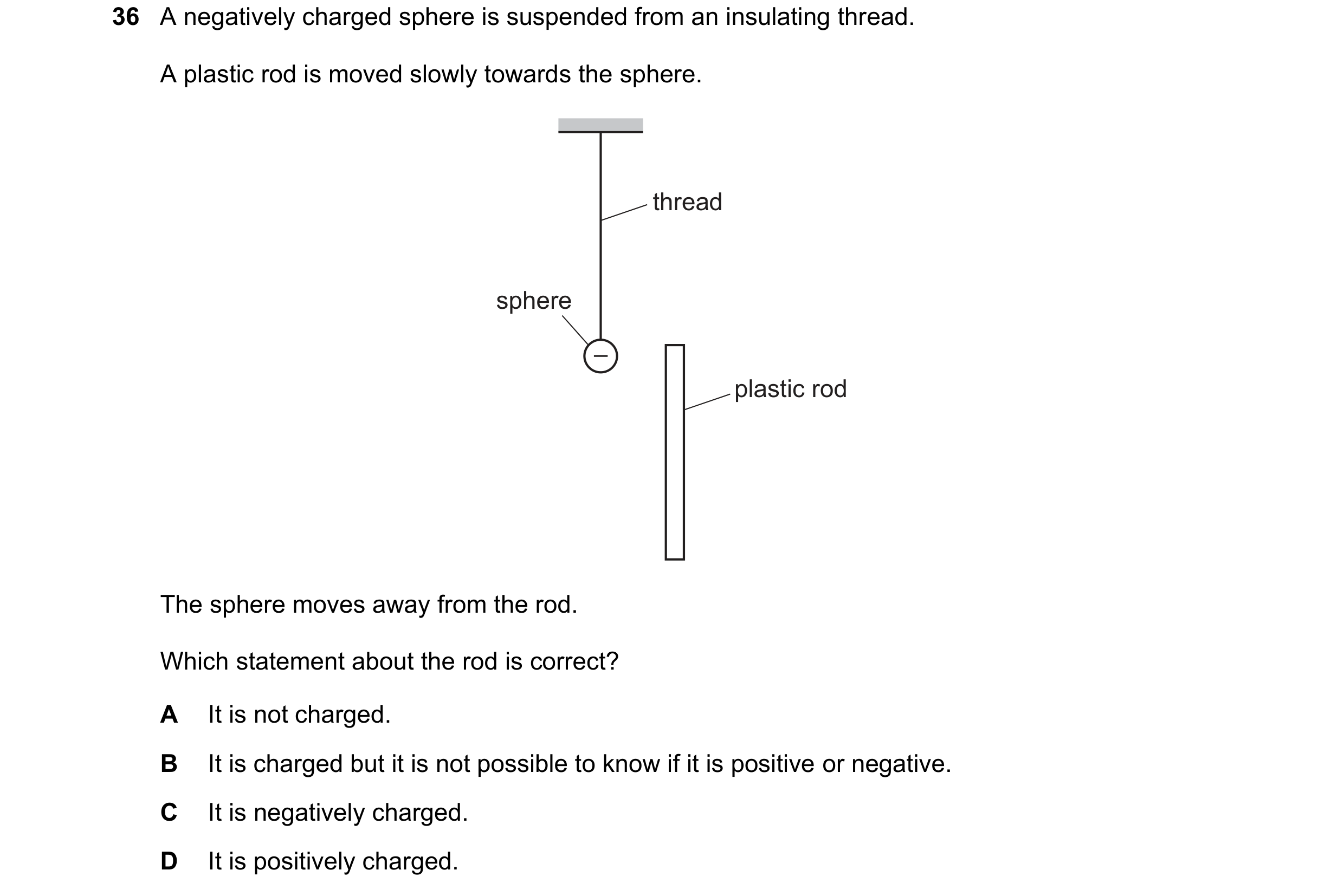 Question 130: A negatively charged sphere is suspended from an insulating thread. A plastic rod is moved slowly towards the sphere. thread sphere – plast…