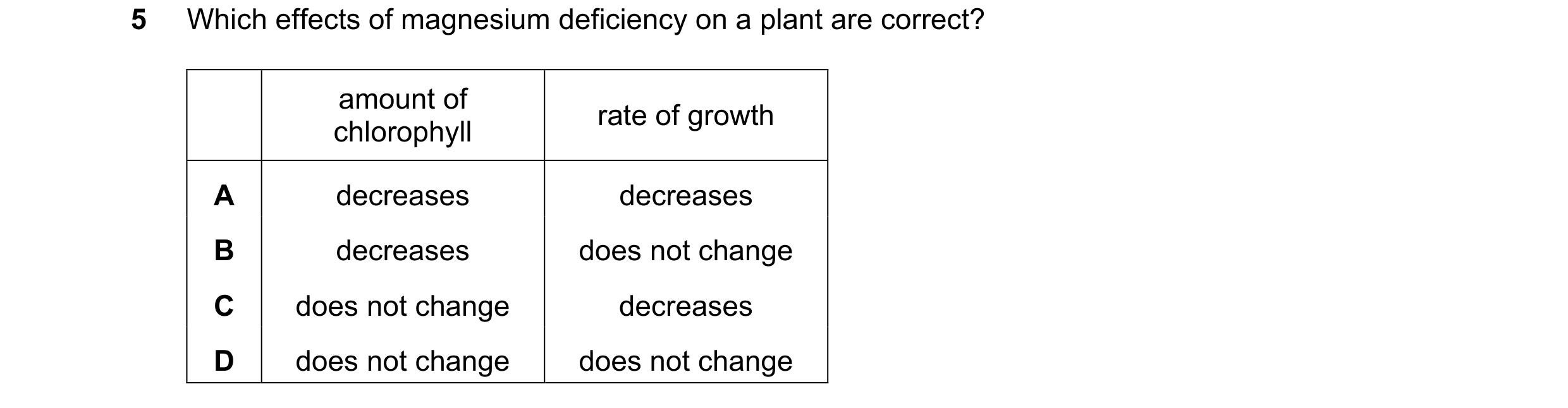 Question 87: Which effects of magnesium deficiency on a plant are correct? amount of rate of growth chlorophyll A decreases decreases B decreases does n…