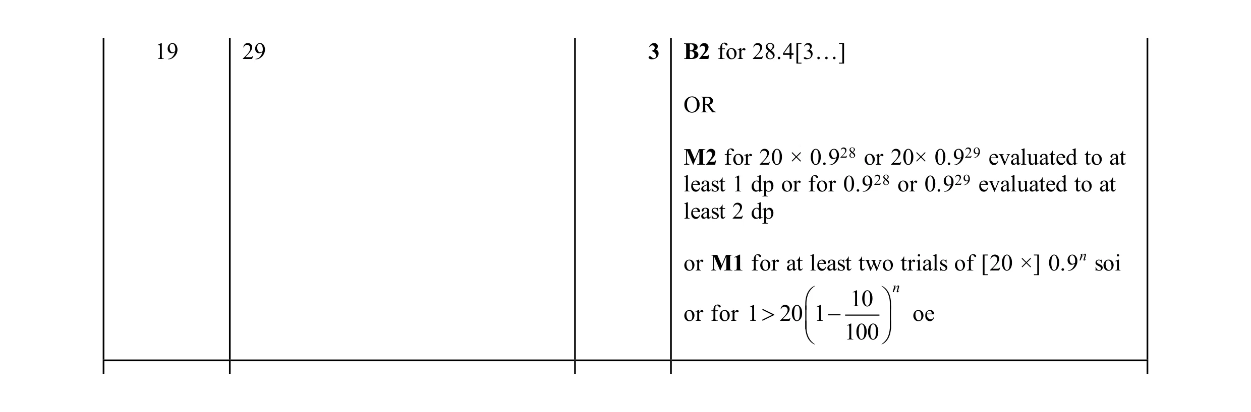 Mark scheme for question 10