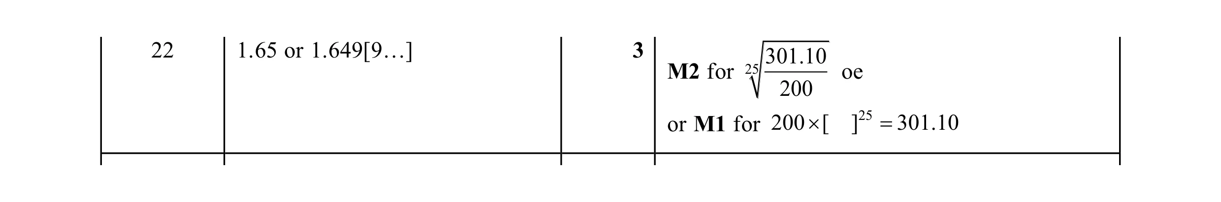 Mark scheme for question 11