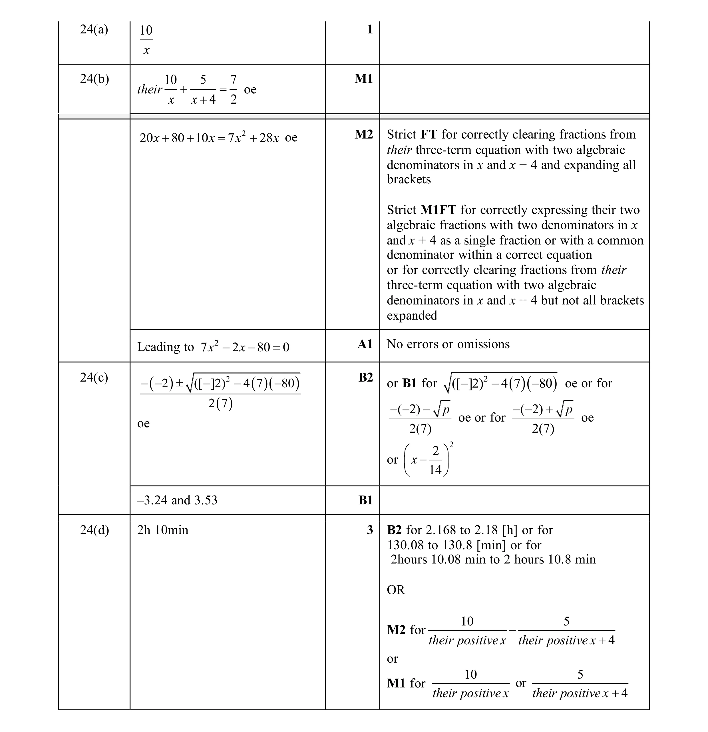 Mark scheme for question 22