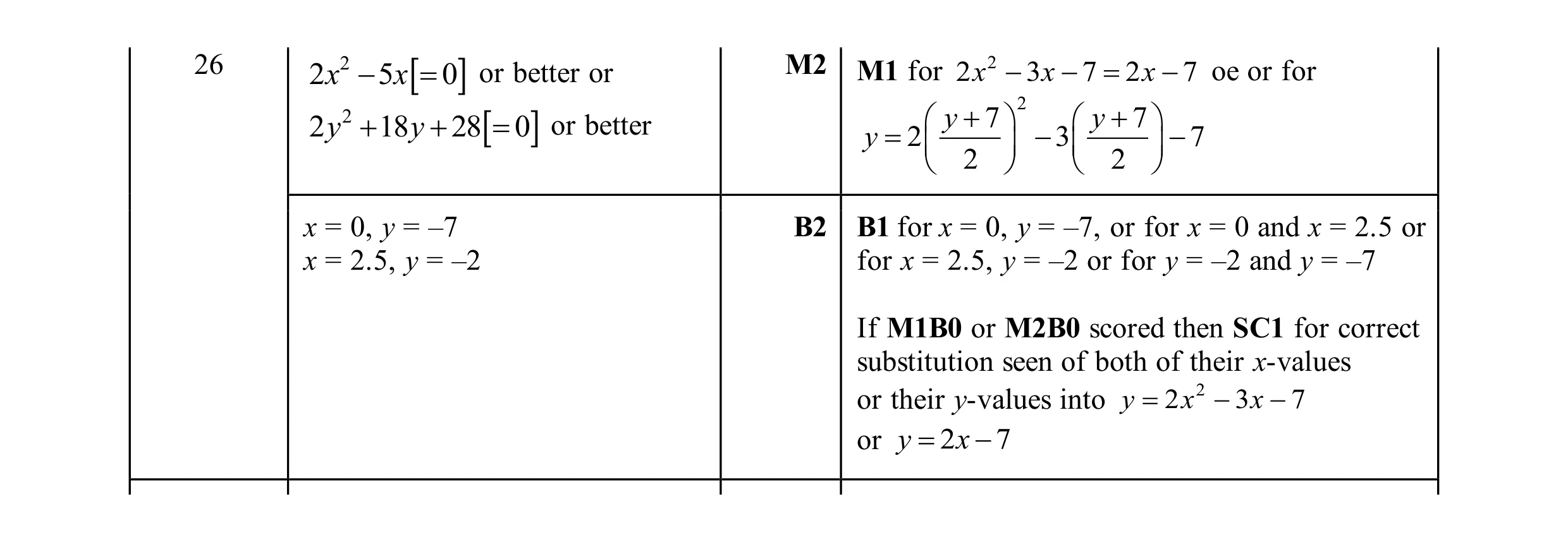 Mark scheme for question 23
