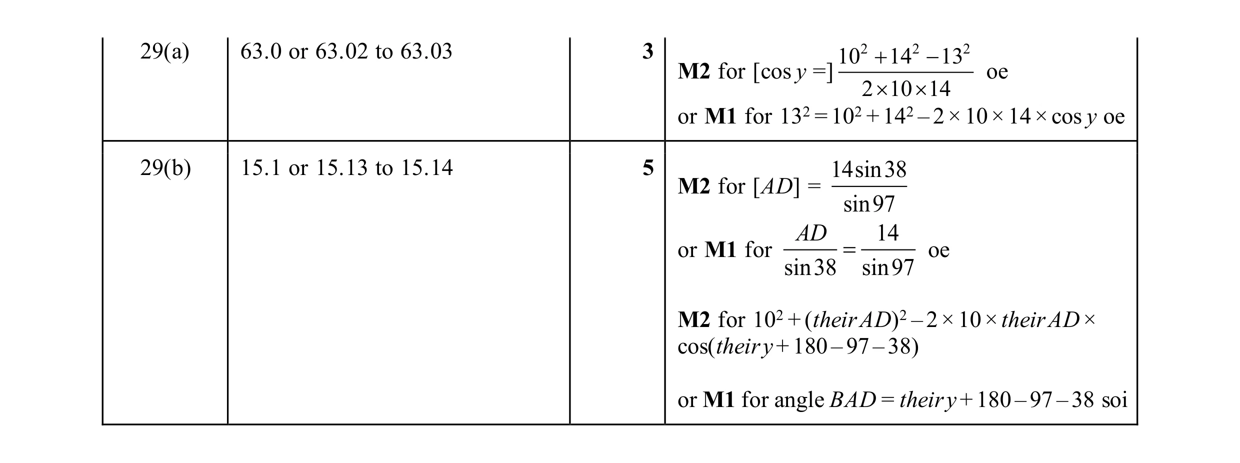Mark scheme for question 14