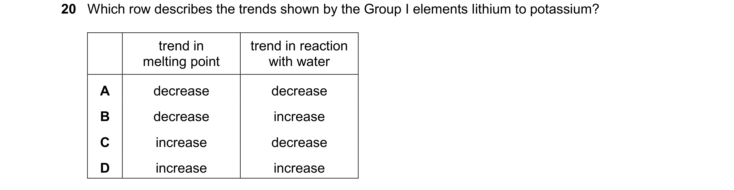 Question 12: Which row describes the trends shown by the Group I elements lithium to potassium? trend in trend in reaction melting point with water A de…