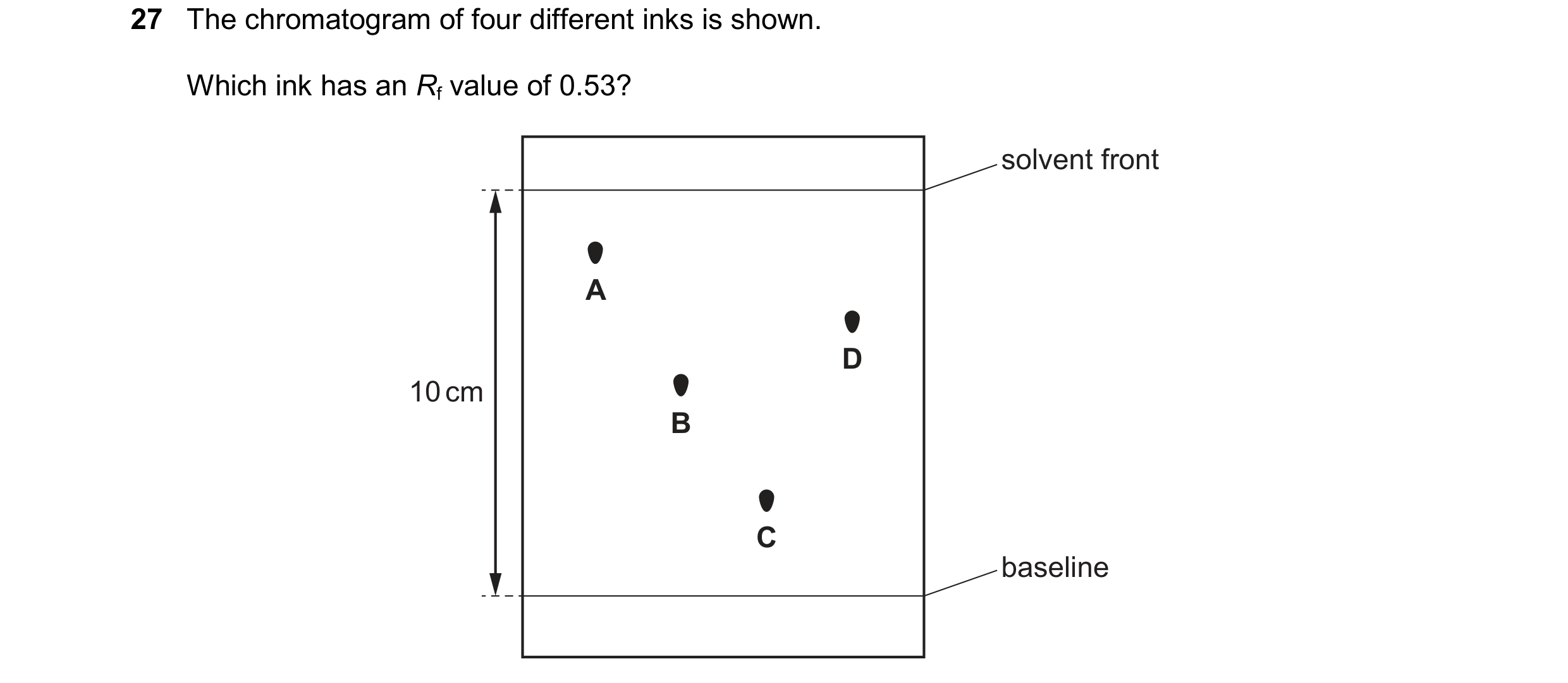 Question 9: The chromatogram of four different inks is shown. Which ink has an Rf value of 0.53? solvent front A D 10 cm B C baseline