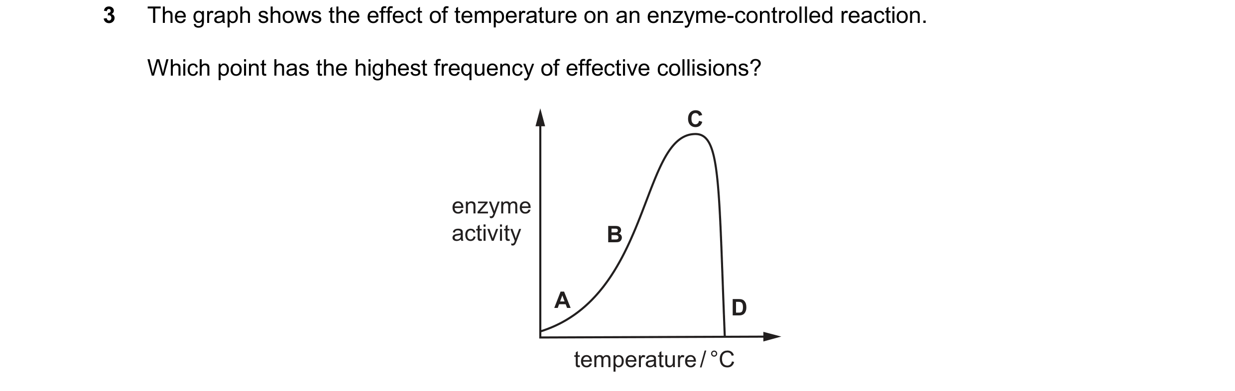 Question 51: The graph shows the effect of temperature on an enzyme-controlled reaction. Which point has the highest frequency of effective collisions? …