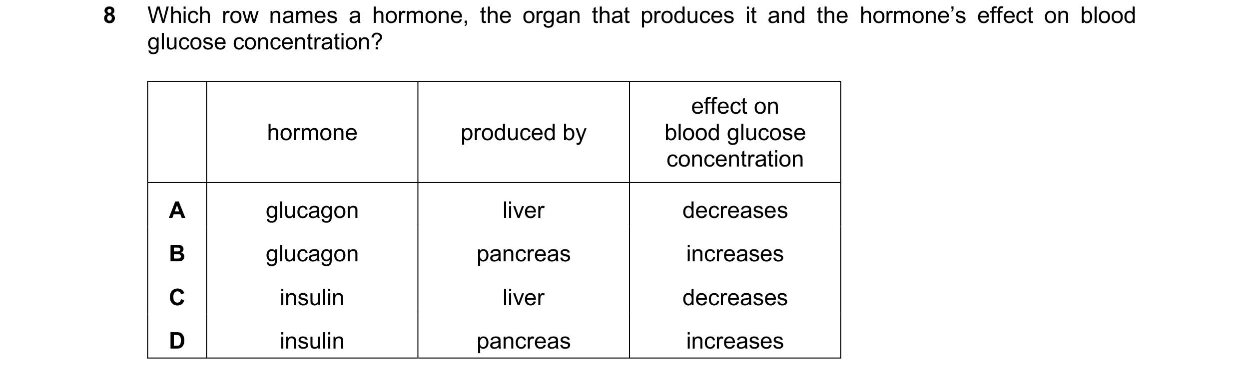 Question 24: Which row names a hormone, the organ that produces it and the hormone’s effect on blood glucose concentration? effect on hormone produced b…