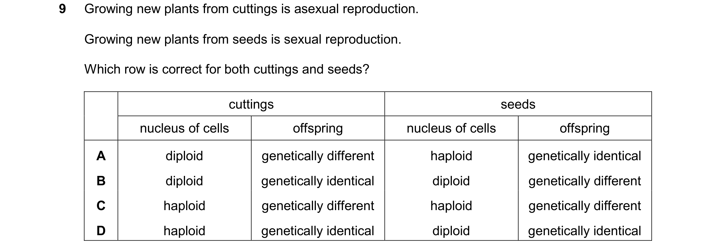 Question 11: Growing new plants from cuttings is asexual reproduction. Growing new plants from seeds is sexual reproduction. Which row is correct for bo…