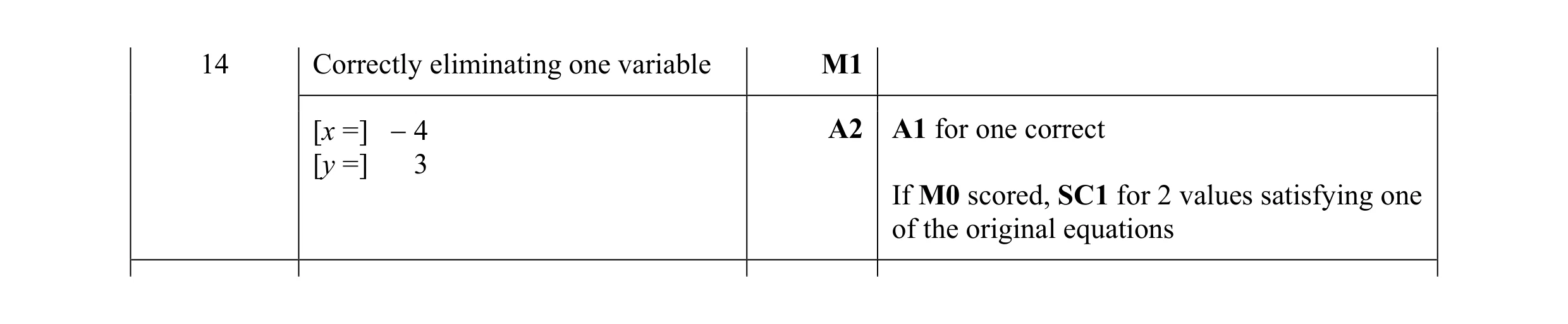 Mark scheme for question 1