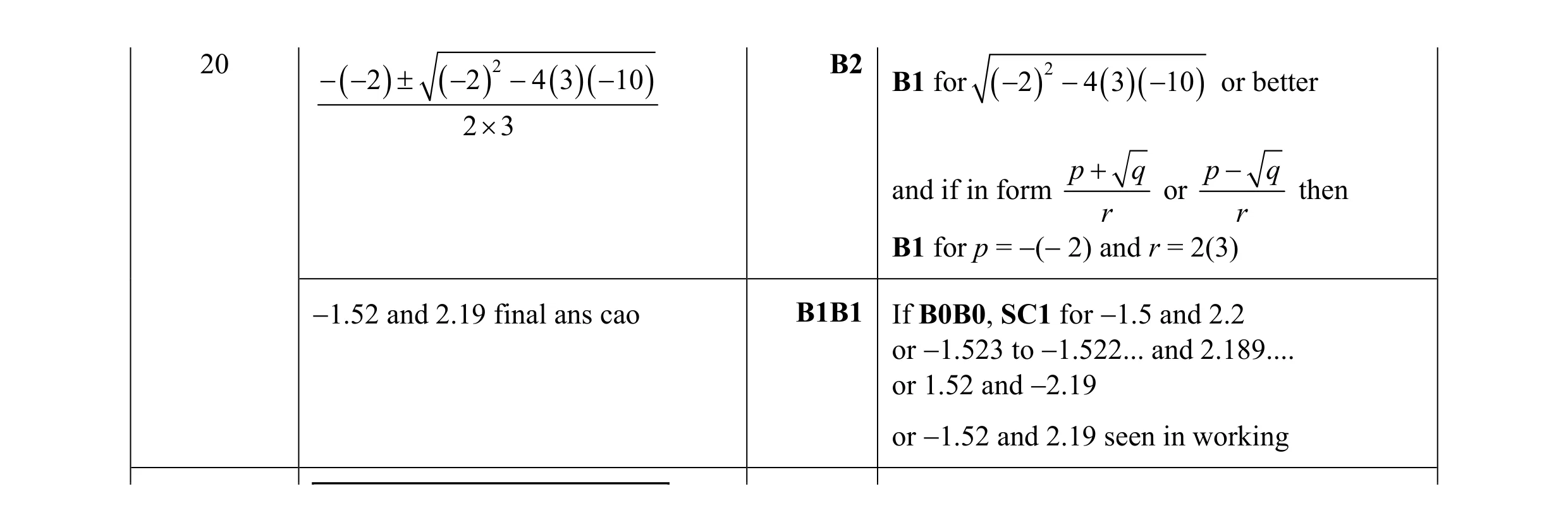 Mark scheme for question 2