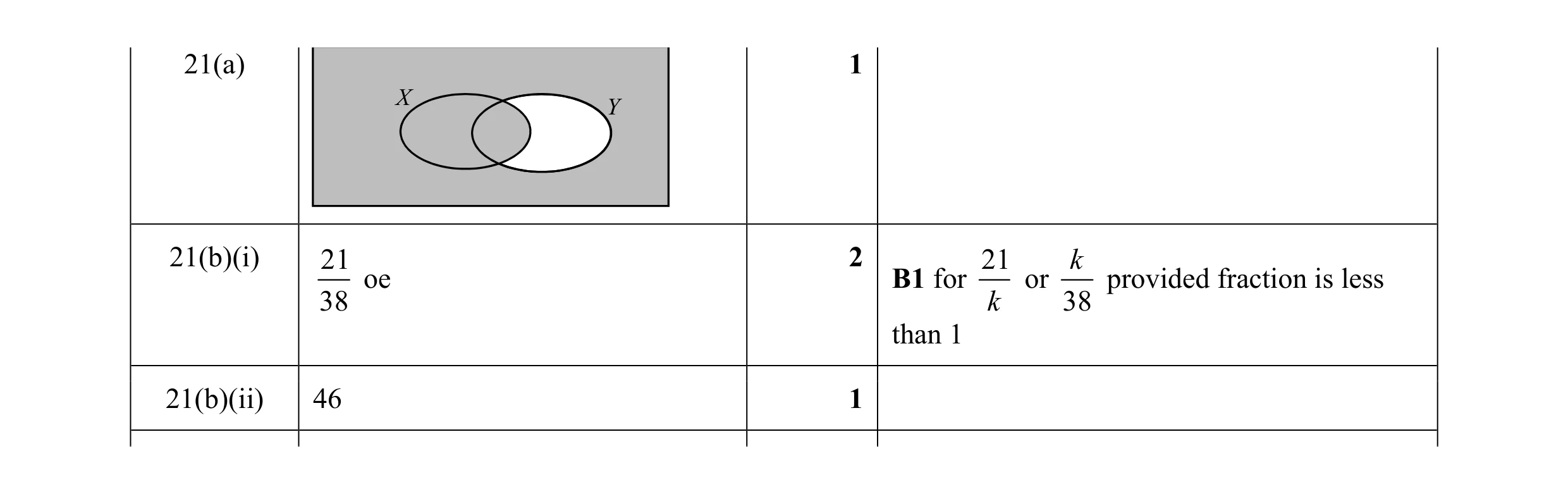 Mark scheme for question 1