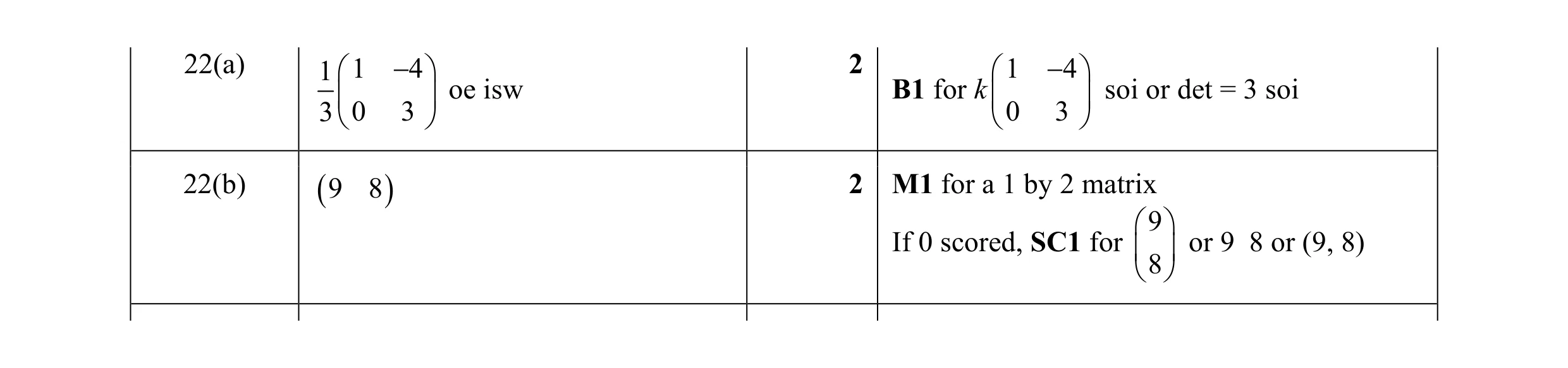 Mark scheme for question 2
