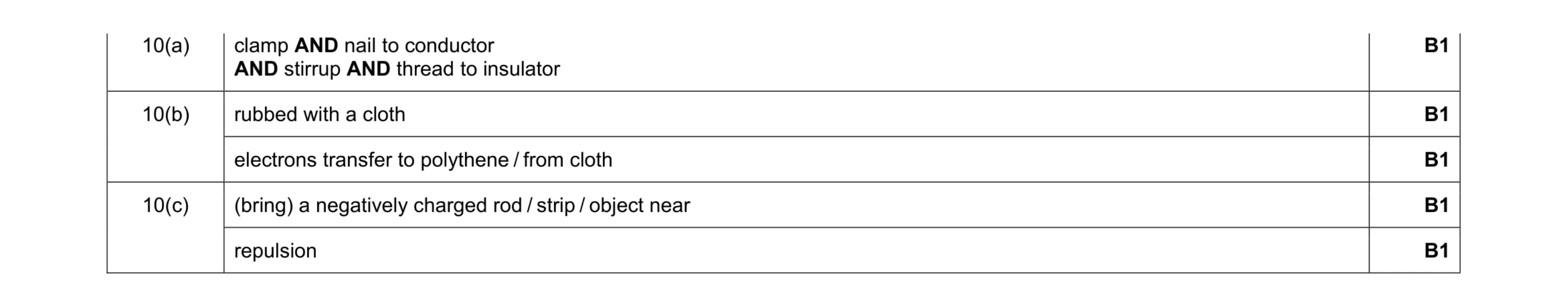 Mark scheme for question 12