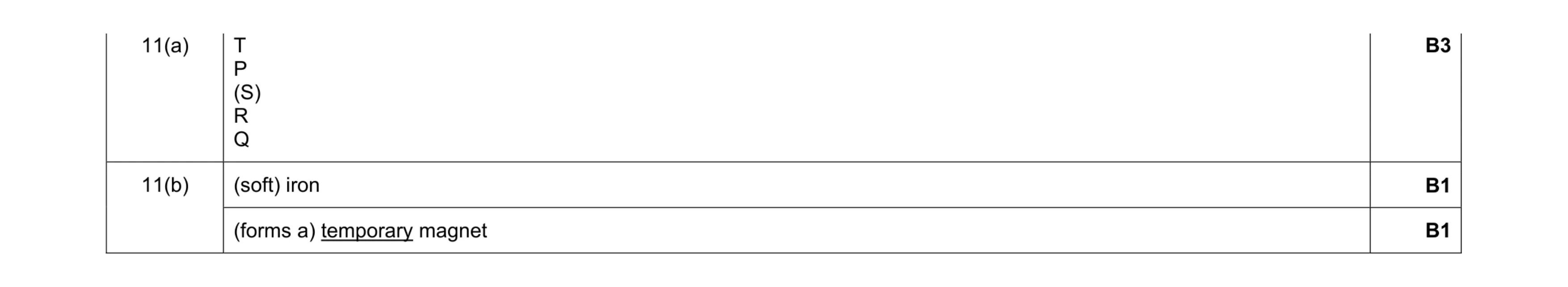 Mark scheme for question 11