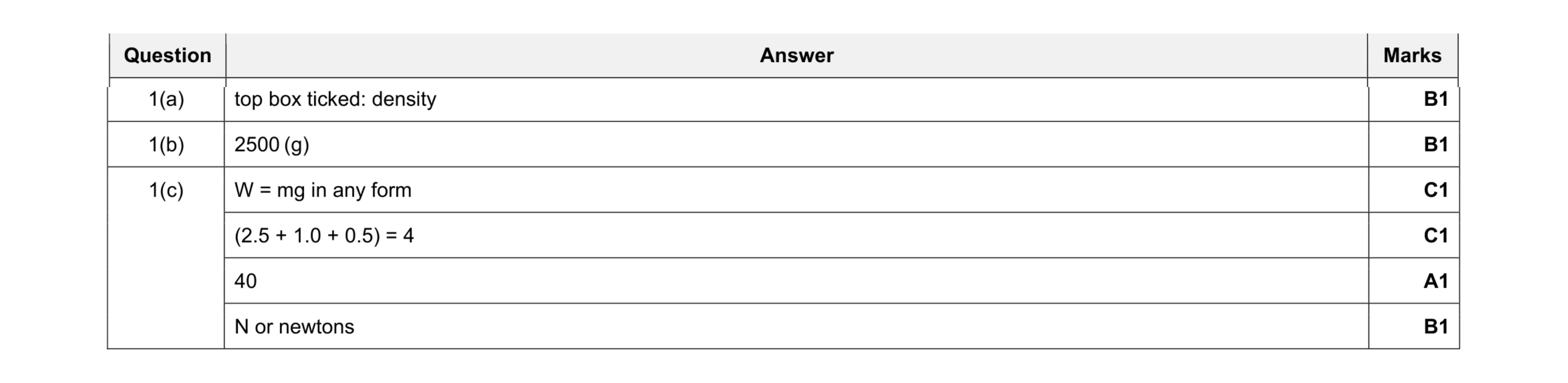Mark scheme for question 8