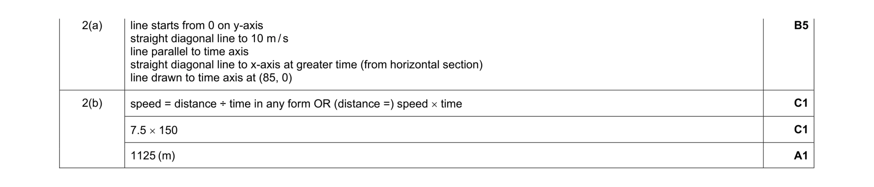 Mark scheme for question 17