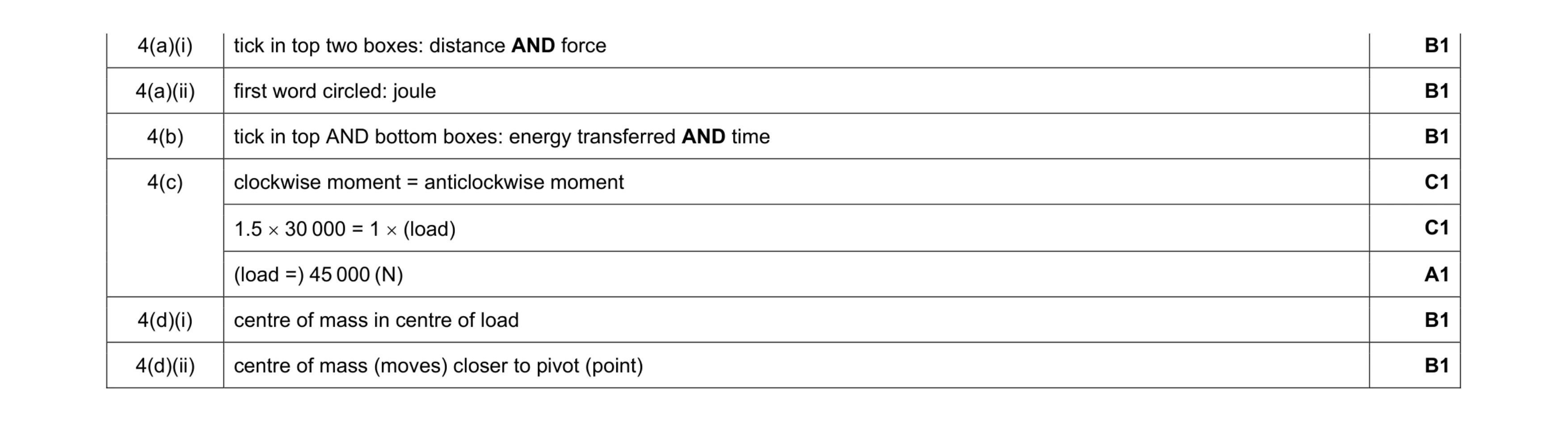 Mark scheme for question 18