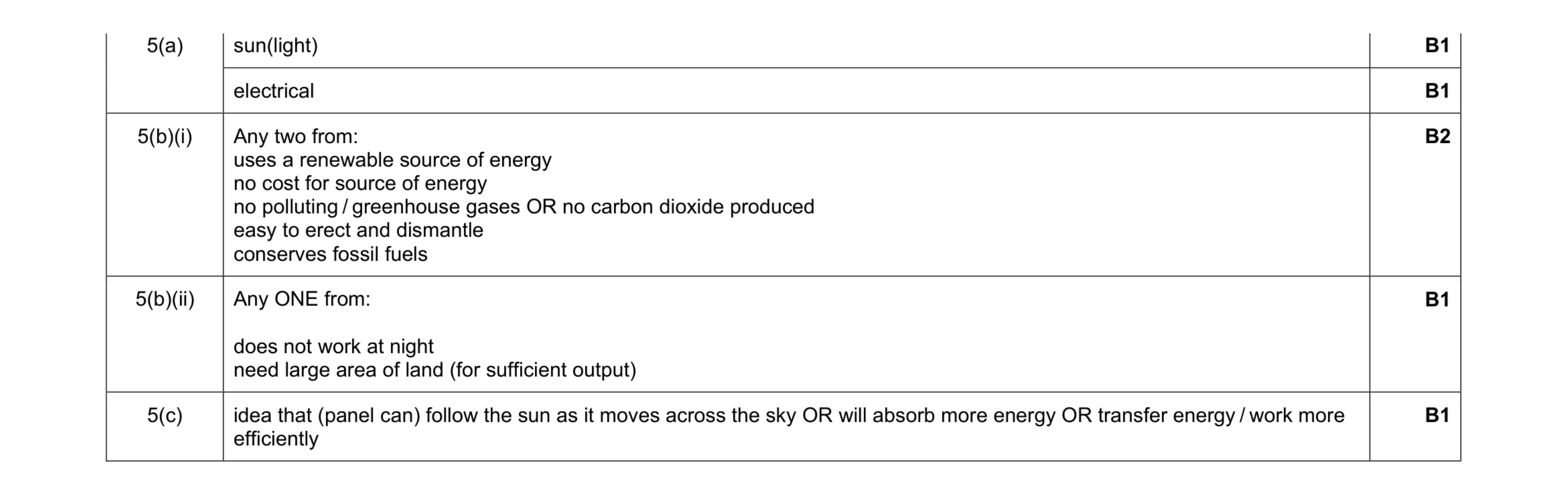 Mark scheme for question 83