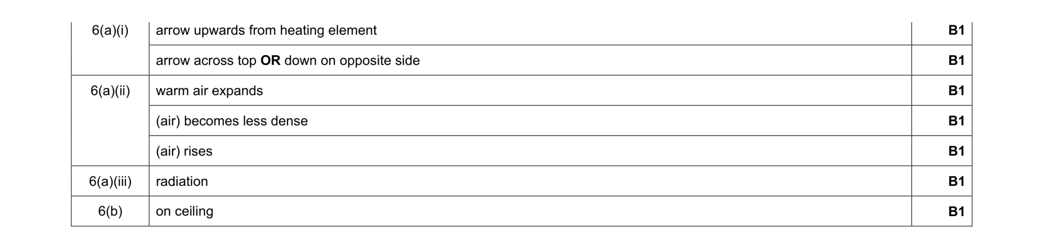 Mark scheme for question 9
