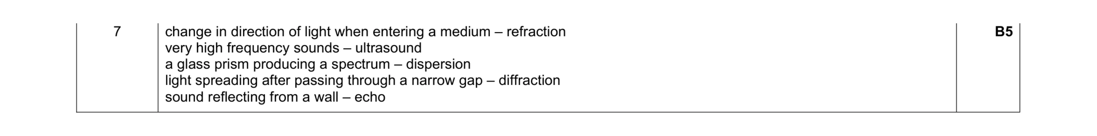 Mark scheme for question 6