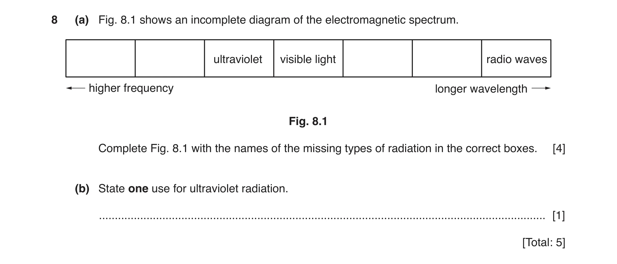 Question 11: (a) Fig. 8.1 shows an incomplete diagram of the electromagnetic spectrum. ultraviolet visible light radio waves higher frequency longer wav…