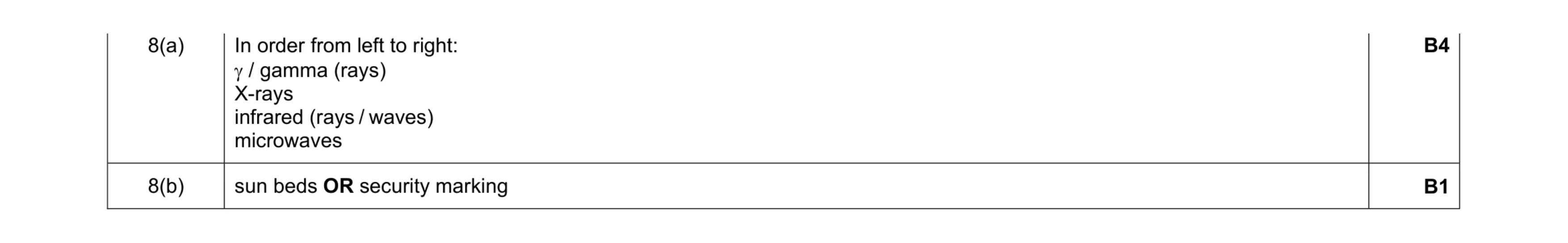 Mark scheme for question 11