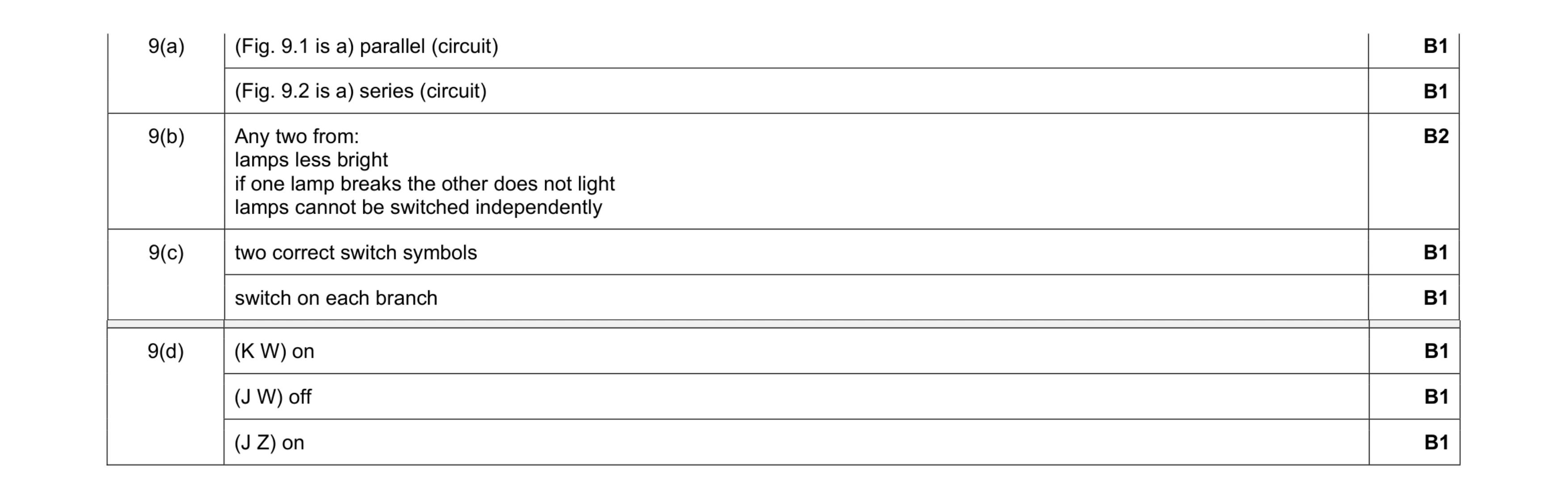 Mark scheme for question 15