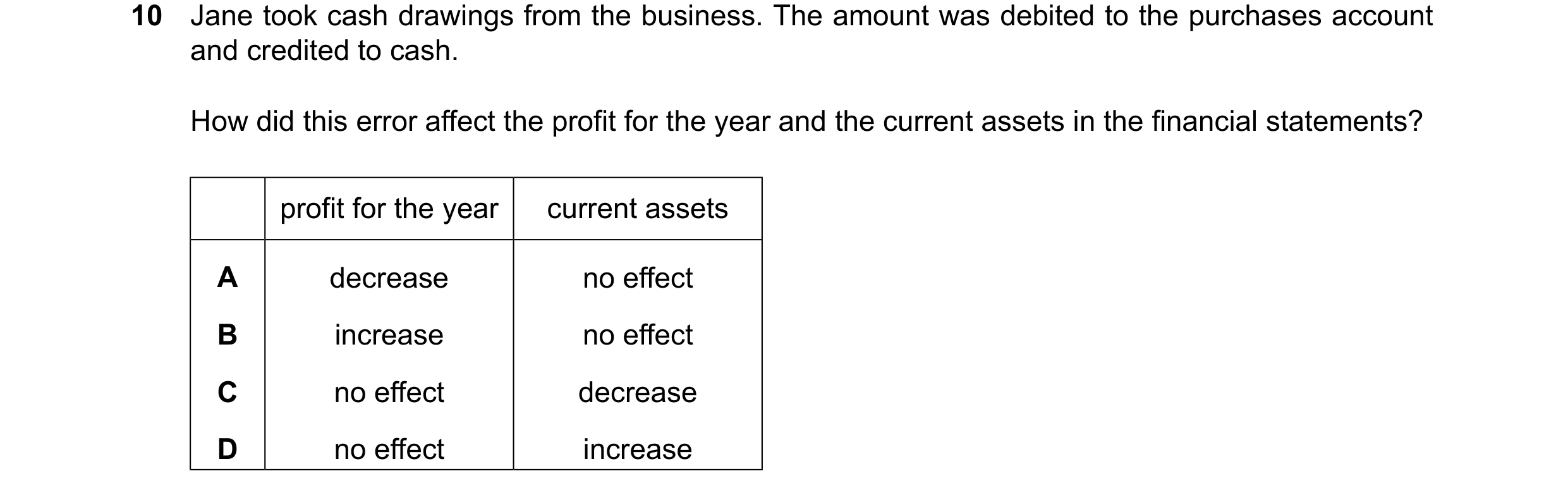 Question 129: Jane took cash drawings from the business. The amount was debited to the purchases account and credited to cash. How did this error affect …