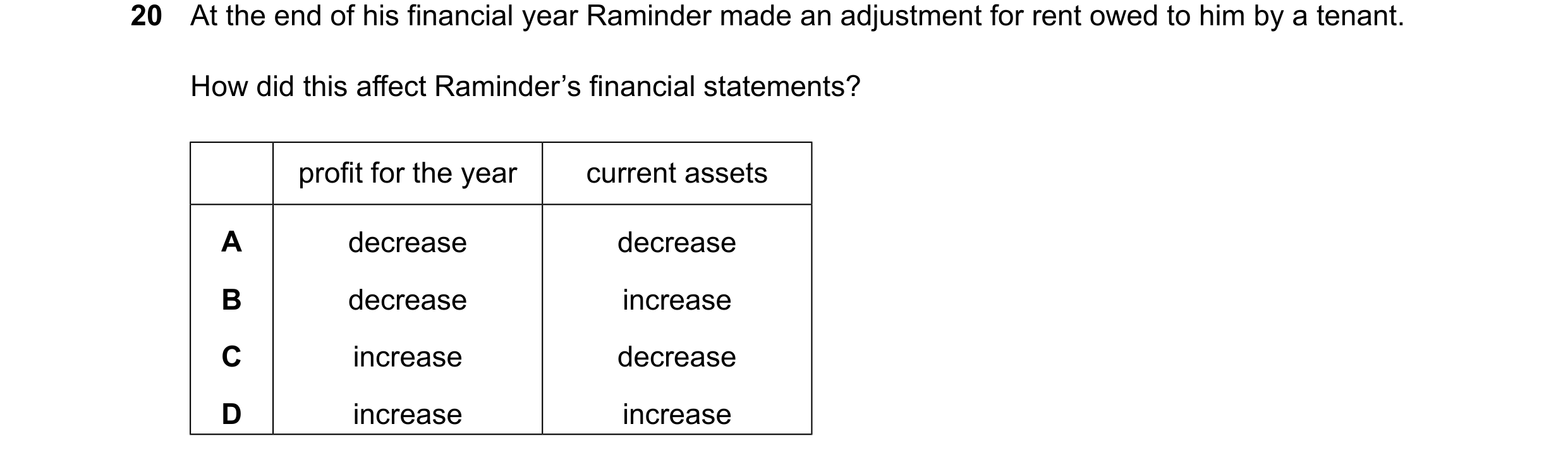 Question 59: At the end of his financial year Raminder made an adjustment for rent owed to him by a tenant. How did this affect Raminder’s financial sta…