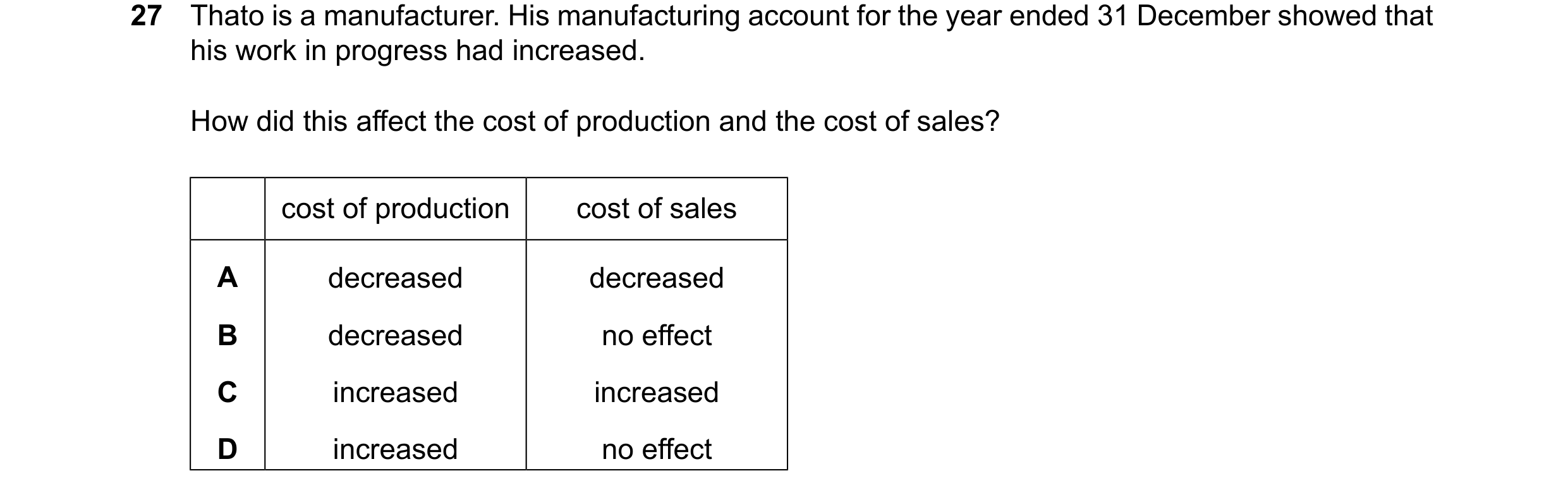 Question 54: Thato is a manufacturer. His manufacturing account for the year ended 31 December showed that his work in progress had increased. How did t…