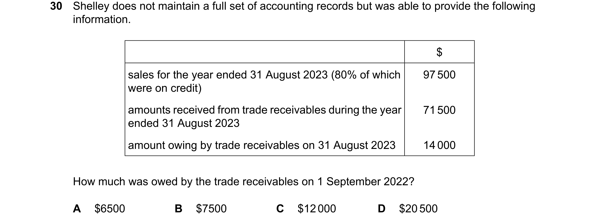 Question 39: Shelley does not maintain a full set of accounting records but was able to provide the following information. $ sales for the year ended 31…
