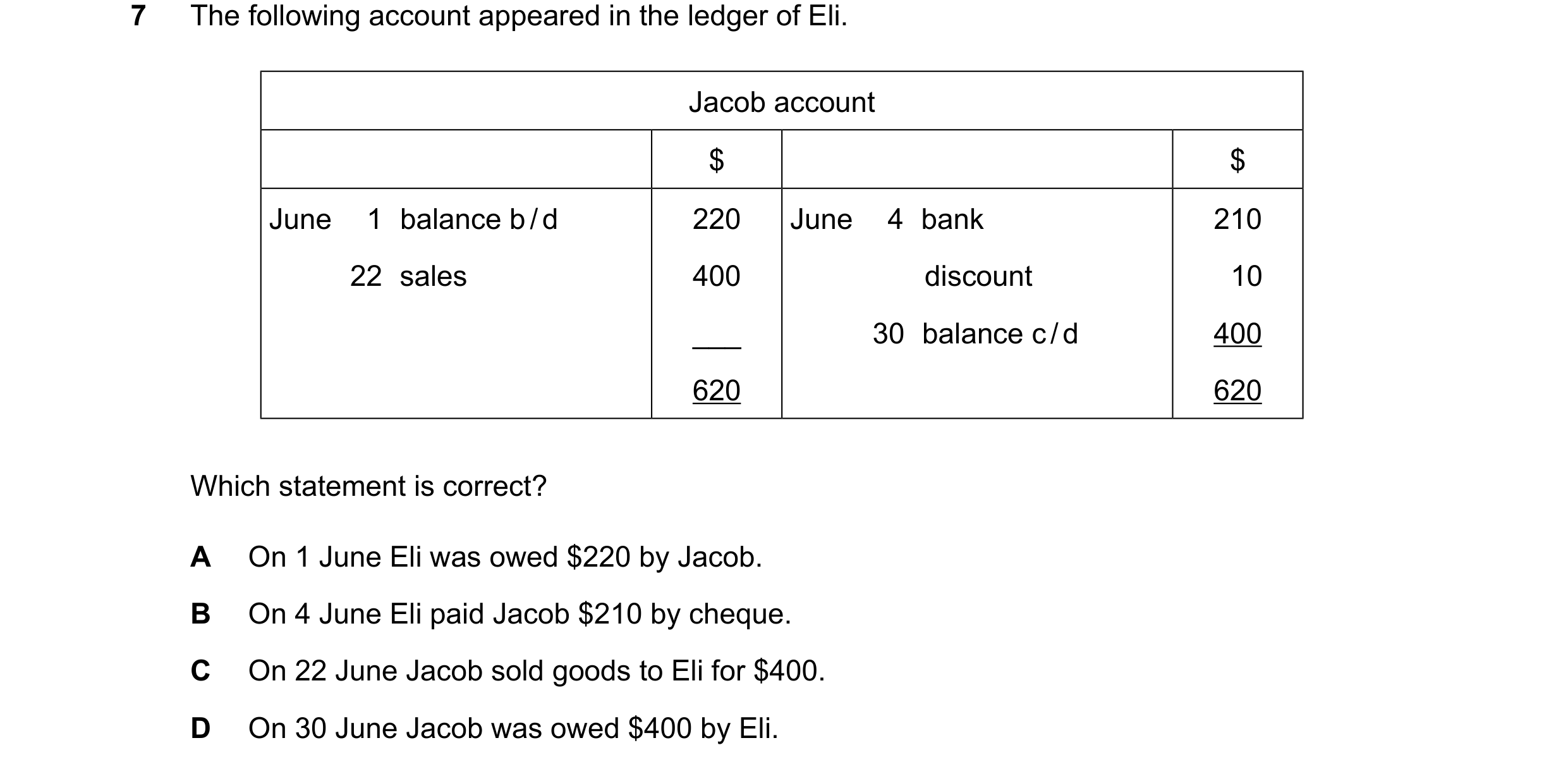 Question 96: The following account appeared in the ledger of Eli. Jacob account $ $ June 1 balance b/d 220 June 4 bank 210 22 sales 400 discount 10 ___ …