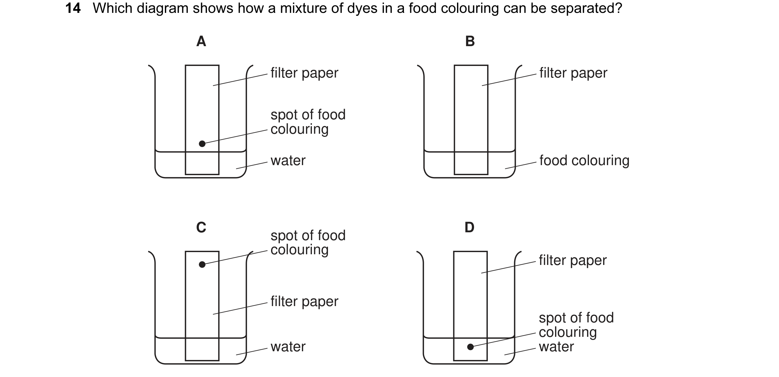 Question 1: Which diagram shows how a mixture of dyes in a food colouring can be separated? A B filter paper filter paper spot of food colouring water …