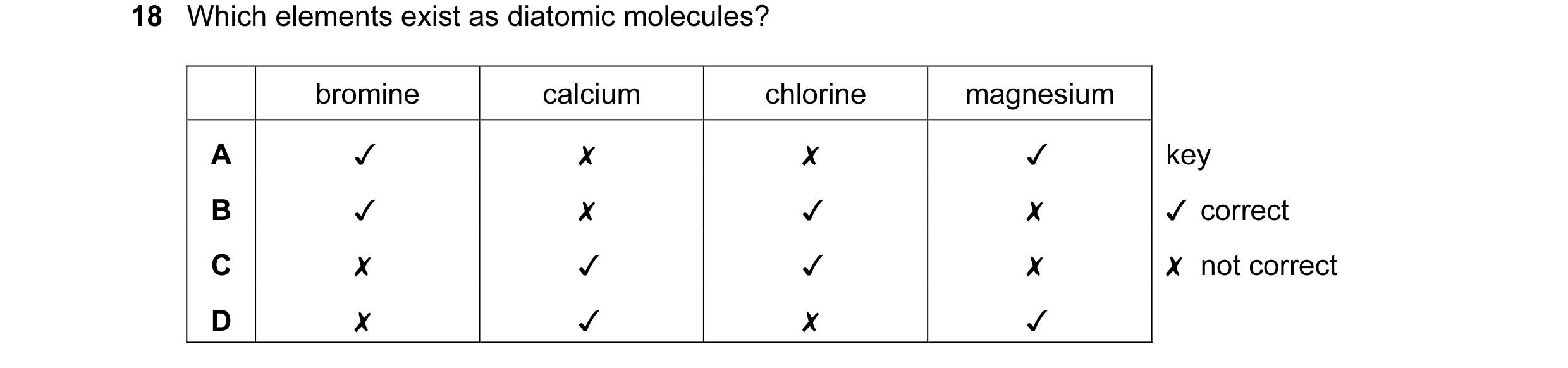 Question 1: Which elements exist as diatomic molecules?
bromine calcium chlorine magnesium
A v x x v
B v x v x
Cc x v v x
D x v x v
key
JY correct
X…