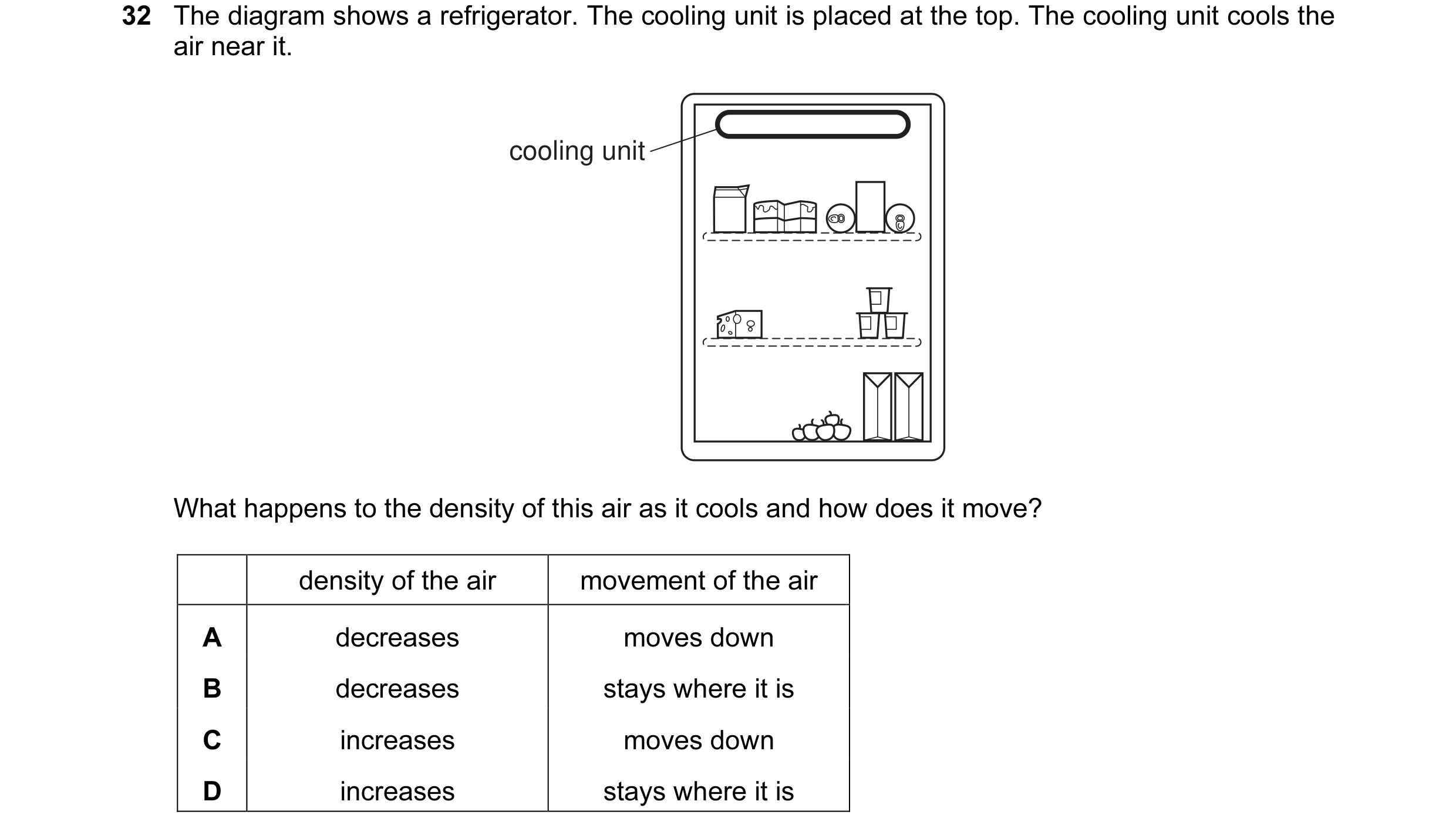 Question 1: The diagram shows a refrigerator. The cooling unit is placed at the top. The cooling unit cools the air near it. cooling unit What happens …