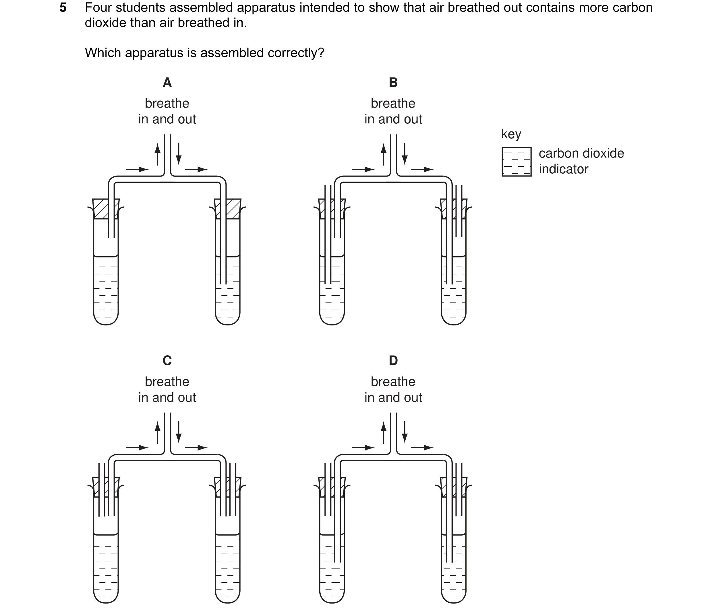 Question 4: Four students assembled apparatus intended to show that air breathed out contains more carbon dioxide than air breathed in. Which apparatus…